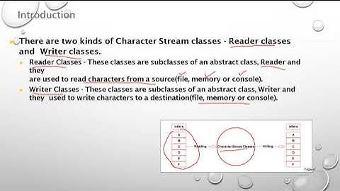 video on character stream class in java