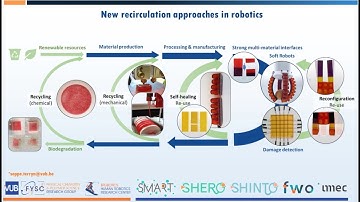 Self-healing materials for sustainable soft robots