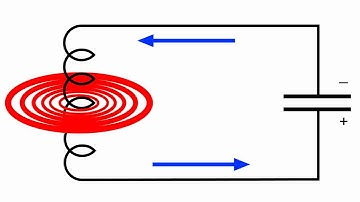 Oscillators, the Basic Tank Circuit 1