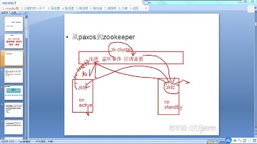 01 zookeeper集群搭建及原理【北京尚学堂·百战程序员】