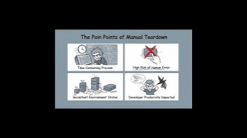 Automatisering van de Kubernetes-omgevingslevenscyclus | Opruimen van EKS- en GKE-clusters voor o...