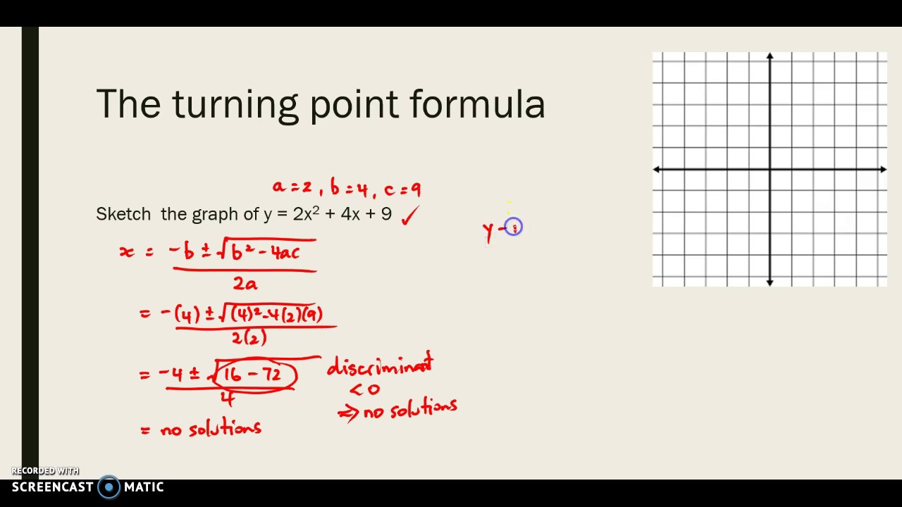 Turning Point Formula For Quadratics Youtube