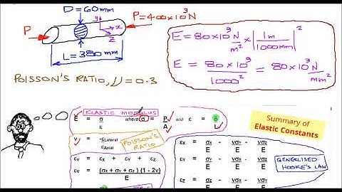 Elastic Constants Introduction Part 3 - Questions (Live lecture)