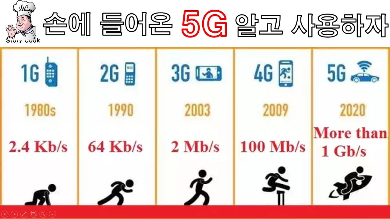 Сети 4g 5g