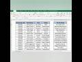 ✨ Combine text easily with " " & & in Excel!#shorts #trending#viralvideo #excel #tips #youtubeshorts