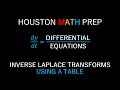 Inverse Laplace Transforms Quiz