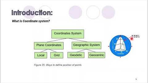 Lesson 4.3: Coordinates Computation (P1)
