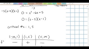 Video 4.5 - Curve Sketching