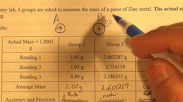 Chemistry Midterm Review