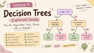 Lecture 11: Decision Tree Algorithm Explained 🌳 | Machine Learning Theory for Beginners