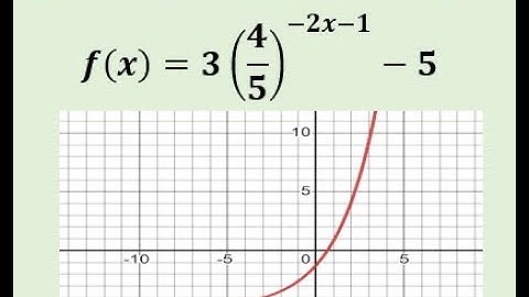 Exponential Transformed Function Graph with 3 Key Points Asymptote and Y Intercept