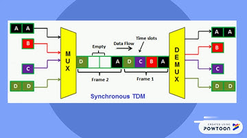 #09 Komunikasi Data (Multiplexing).