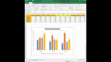 Гистограмма с группировкой в Excel
