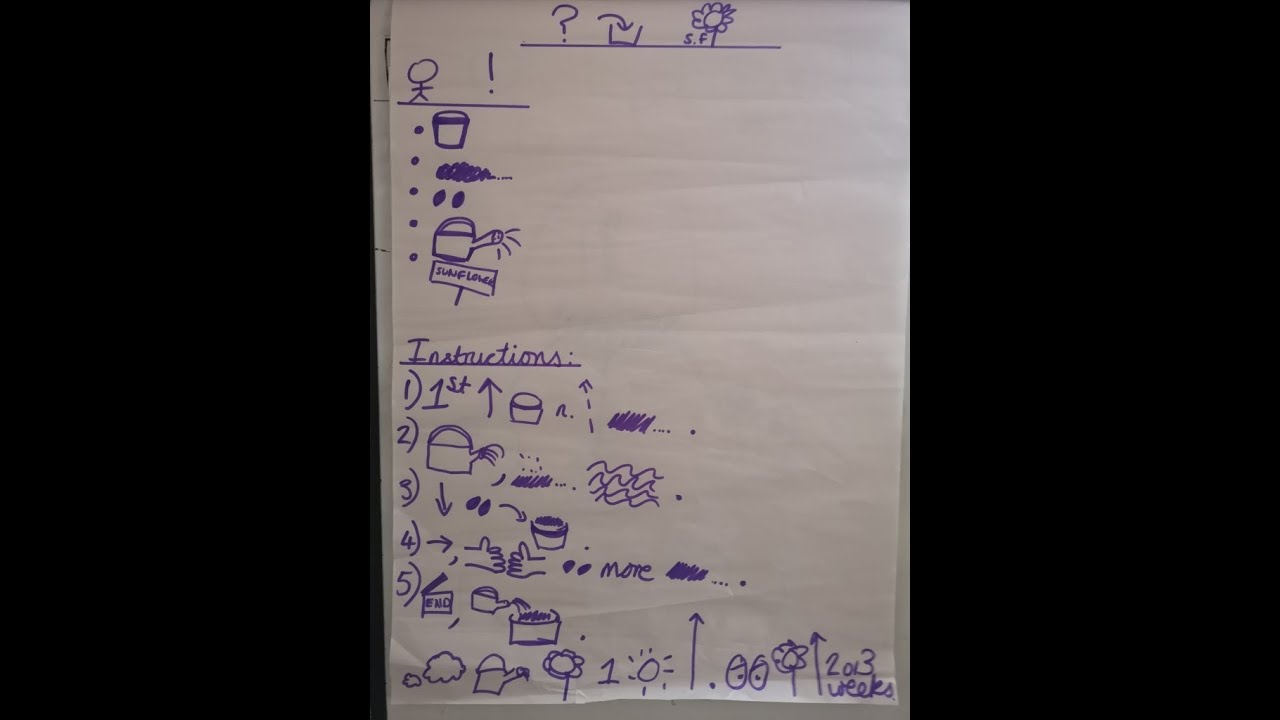 Instructions Text Map and Actions - YouTube
