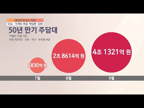야 &amp;quot;가계부채, 관리실패&amp;quot; vs. 당국 &amp;quot;전 정권 규제 때문&amp;quot;…국감, &amp;#39;가계빚 폭증 책임론&amp;#39; 공방