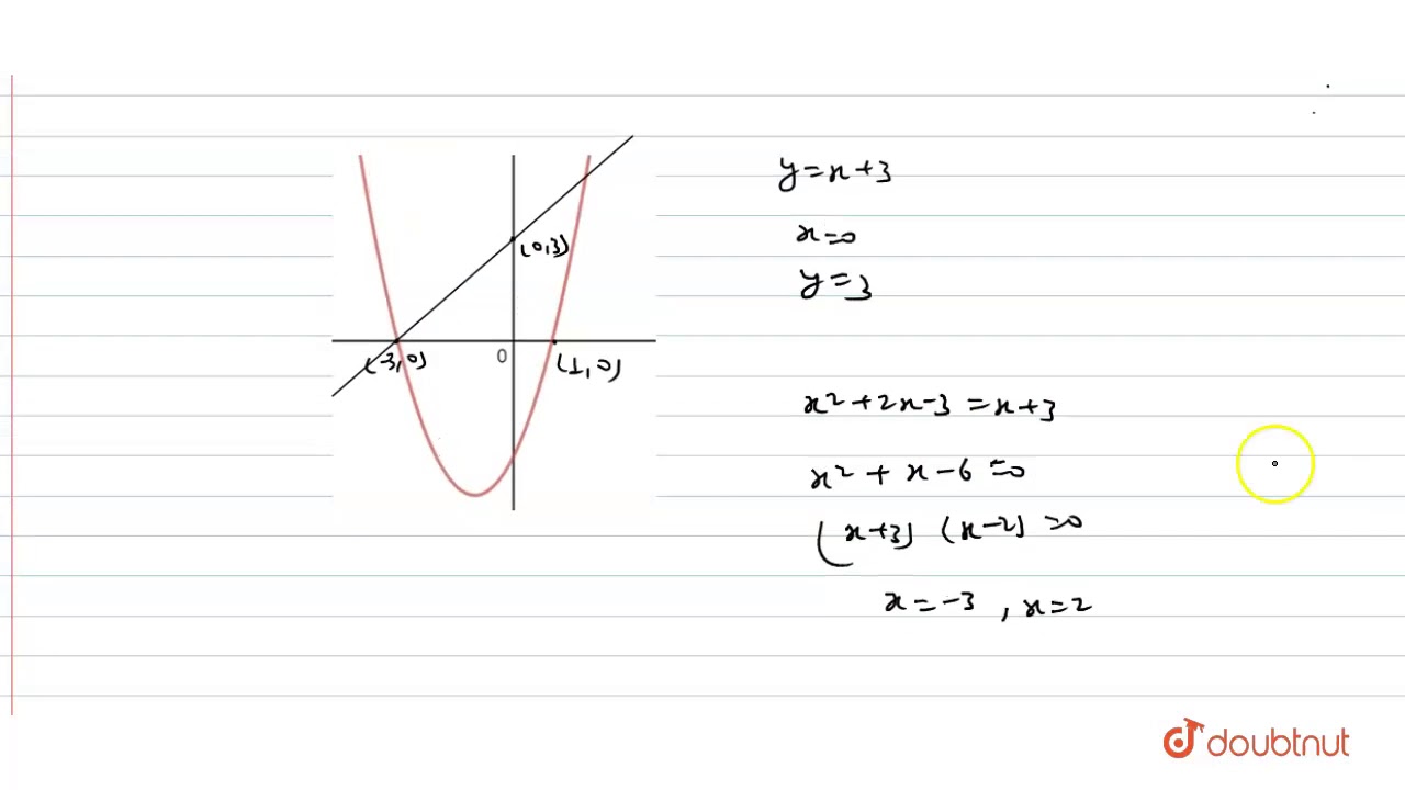 Find The Area Bounded By The Curve Y X 2 2x 3 And The Line Y X 3 Youtube