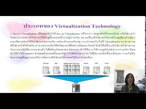 Virtualization Technology - YouTube