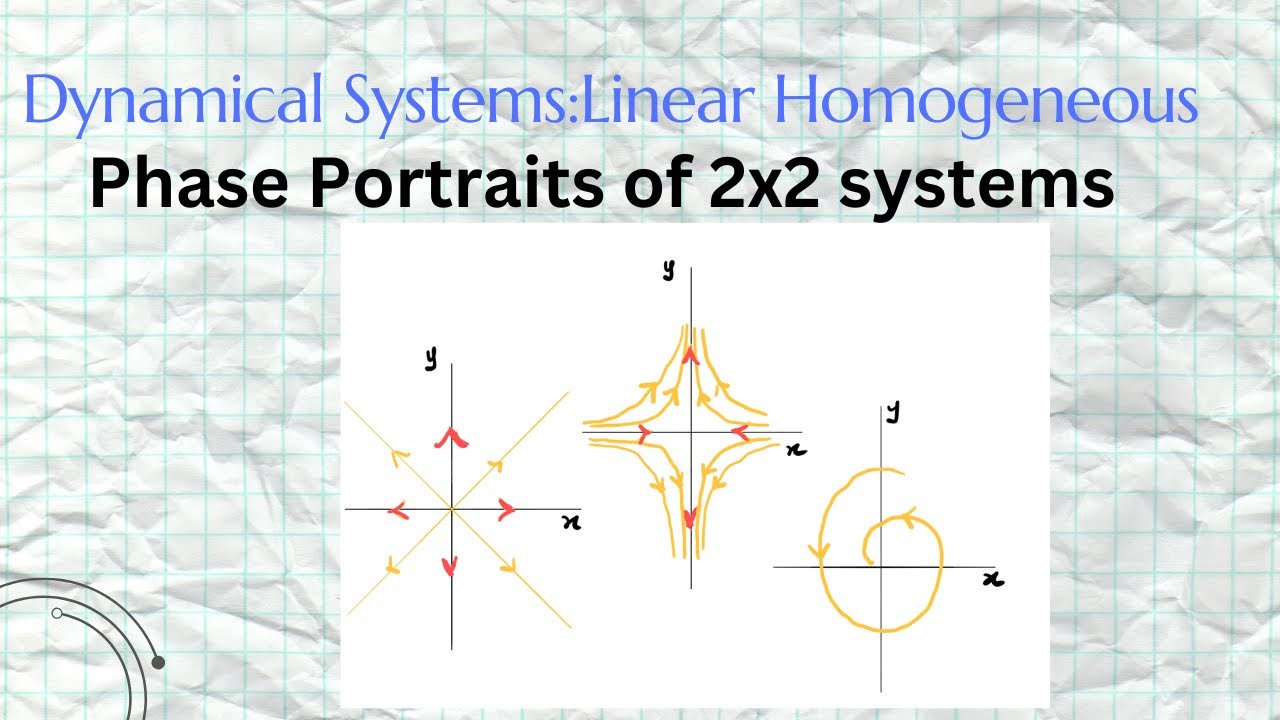 Phase Portrait of 2x2 Dynamical Systems - YouTube