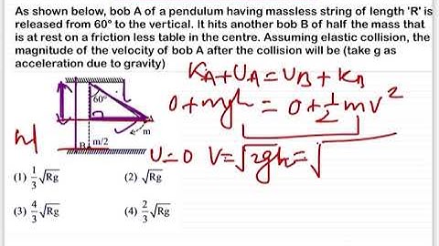 JEE MAIN 2025(29 jan shift1)As shown below, bob A of a pendulum having massless string of length 