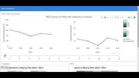 MATH2270 Semester 2 - Assignment 3