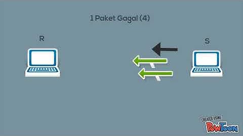 Go-Back N Sliding Window