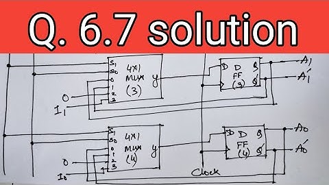 Q. 6.7: Draw the logic diagram of a four‐bit register with four D flip‐flops and four 4 × 1 multiple