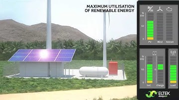 High Efficiency Hybrid Excellence by Eltek