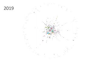Evolutions of UCEA Co-authorship Networks (1989-2020)