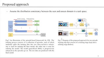 Episode-Based Prototype Generating Network for Zero-Shot Learning