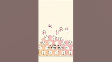 Amazon GuardDuty Extended Threat Detection | Amazon Web Services