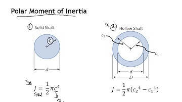 Chapter 3 MEC211 Torsion PART 1