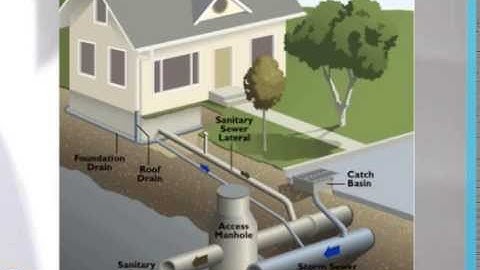 Learn SewerGems V8i - lesson 2 - Basics