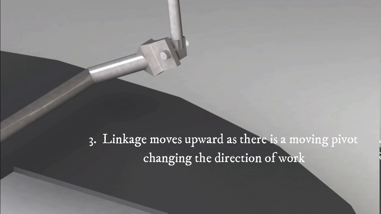 Dustbin Pedal Mechanism YouTube