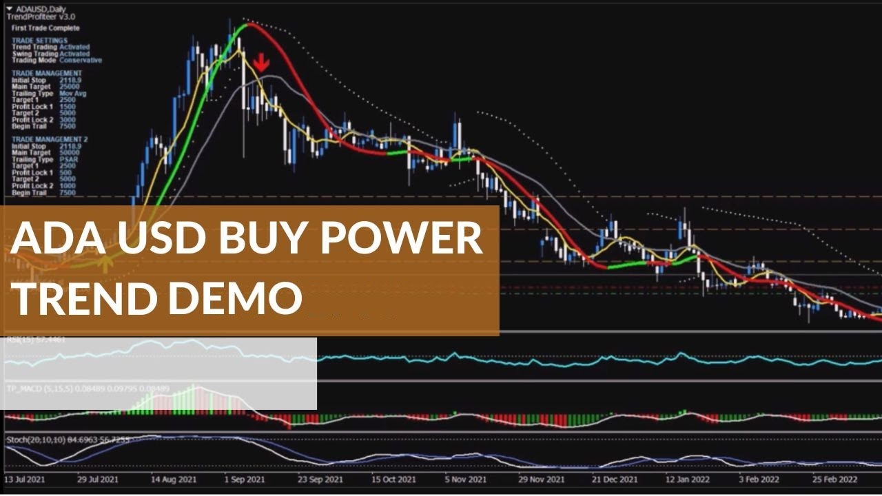 ADA USD Buy Trade Power Trend Demo - Michael Nurok Trend Profiteer Software Demo