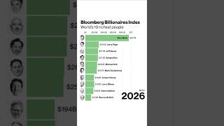 The World's 10 Richest People in 2026