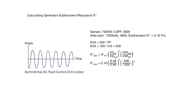 Calculate Generator Subtransient Reactance X''