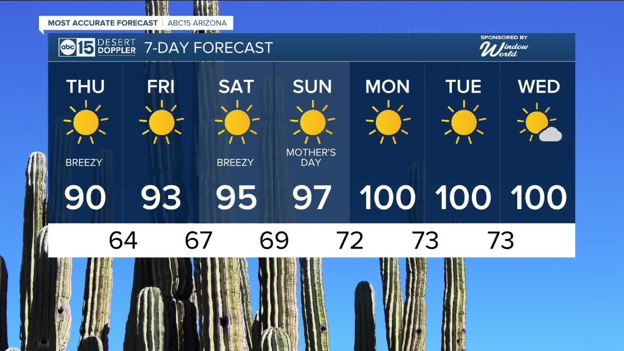 Temperatures on the rise into the weekend - YouTube