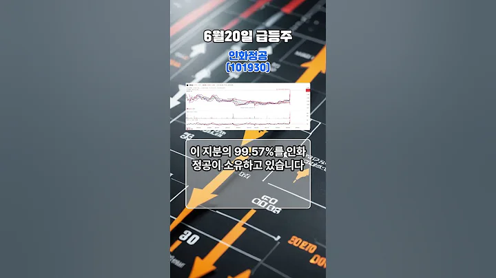 [ 06월 20일 급등주 ] 인화정공(101930) +23.19% 급등 ​