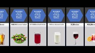 COMPARISON Calories in various foods