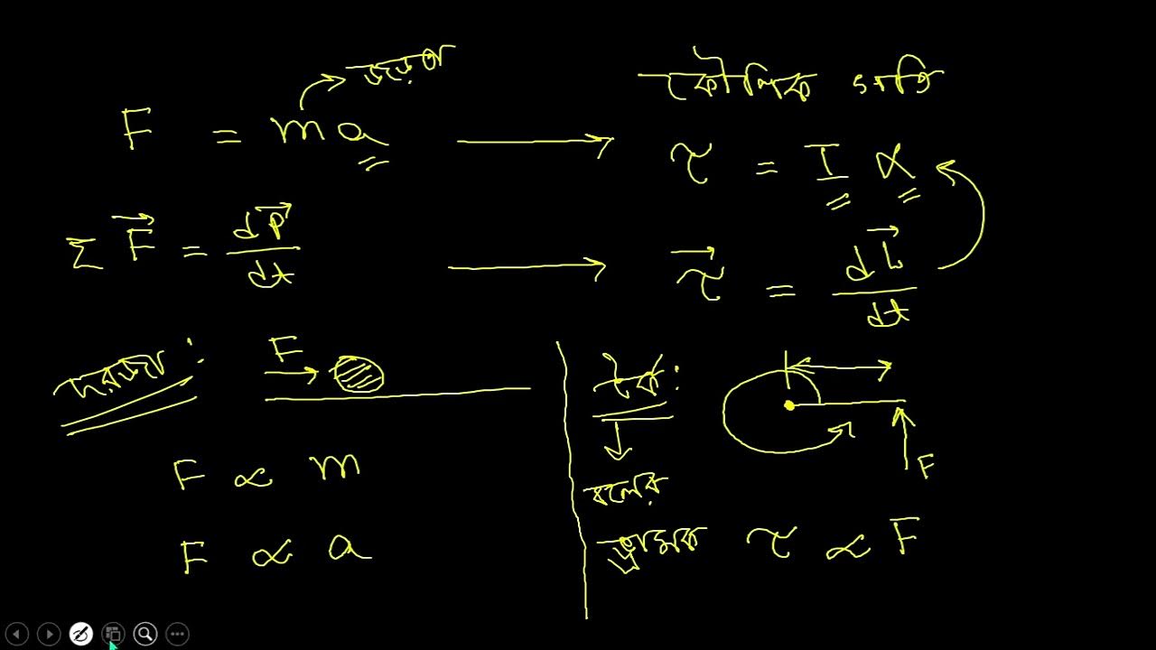 Angular acceleration, Torque & Moment of inertia YouTube