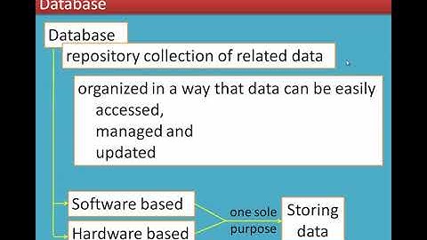 1/8 Chapter 11 Database Concepts