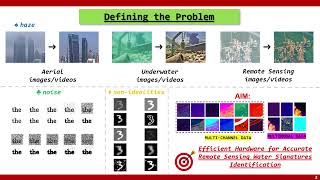 Quantum Hyperdimensional Computing for Surface Water Signatures (tML-ECT)
