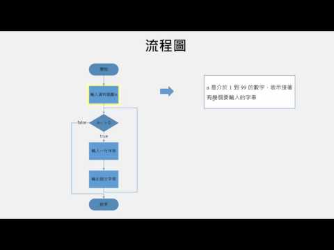 程式設計解題講解(靜宜大學) - 迴文字串