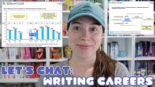 Is WANTING a writing career enough? (w/ Authors Guild income stats) | Reply to @CamWolfeAuthor