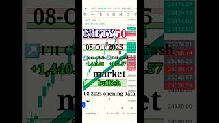 Nifty prediction for tomorrow , Tomorrow market prediction, Market prediction for tomorrow #nifty​