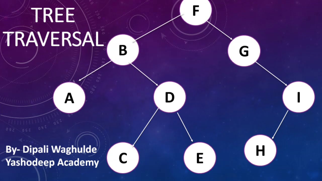 Tree Traversal / Binary Rooted Tree Traversal - YouTube