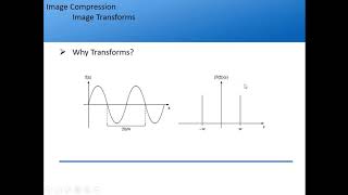 Discrete Cosine Transform