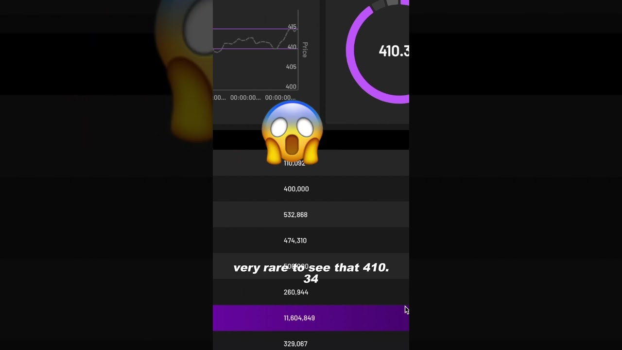 Another $4 billion+ dark pool print (RARE)