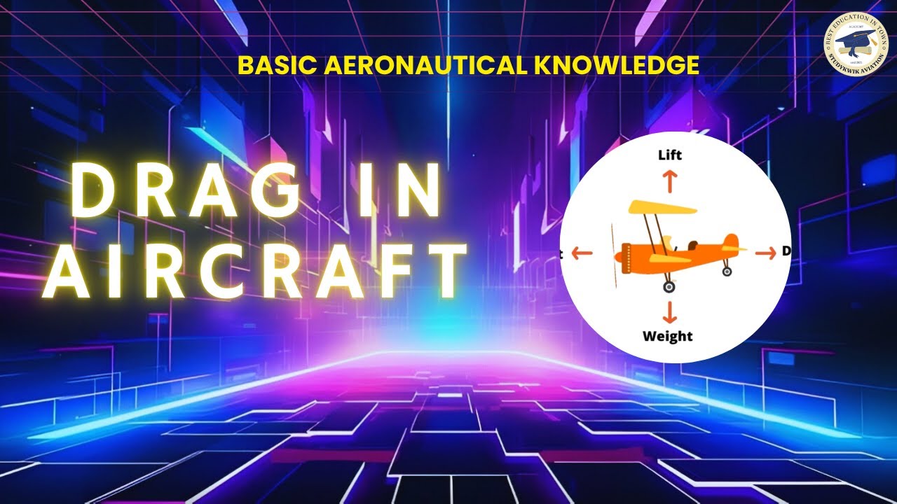 Drag in Aircraft | Induced vs Parasite Drag & Speed–Drag Curves Explained | 