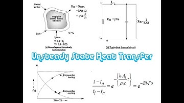 Unsteady State Heat Transfer | Transient Heat Transfer | Lump Capacity Analysis |